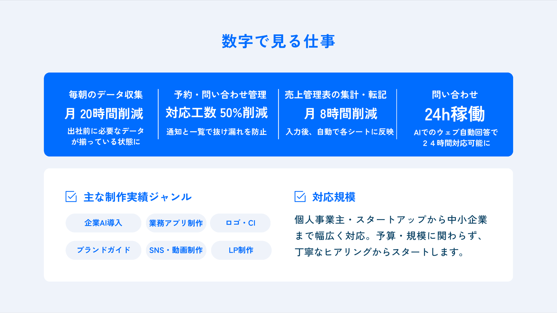 数字で見る仕事