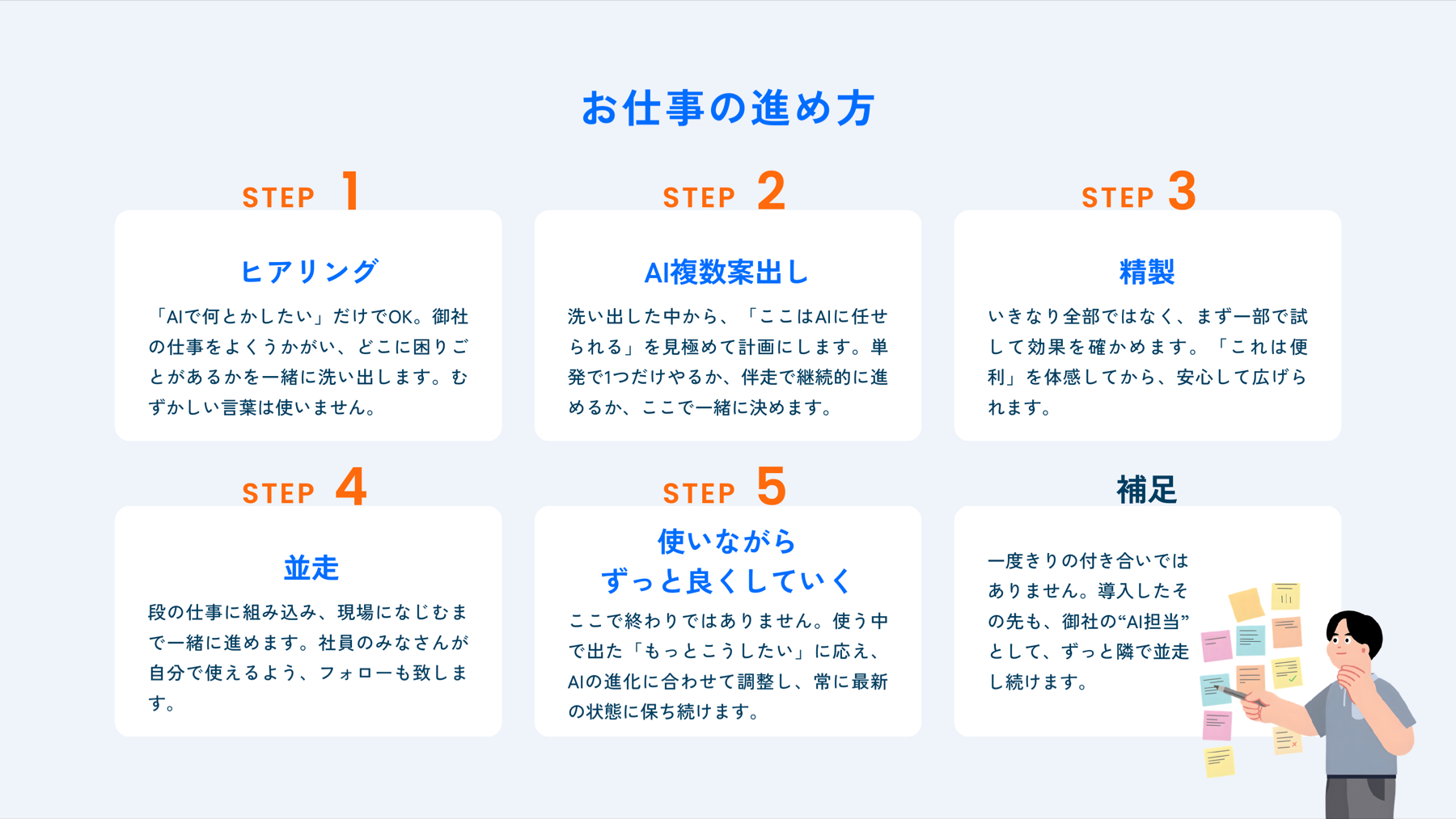 お仕事の進め方 STEP1〜5